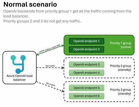 OpenAI Priority Processing