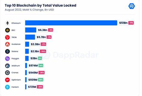 DeFi Dominated in 2024, DappRadar Report Shows - "The Defiant" - The Defiant - DeFi News