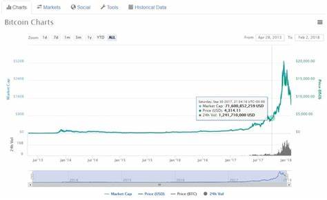 Bitcoin slides below $92,000; over $100 billion wiped out from crypto market - Mint