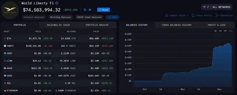 WLFI Expands Crypto Holdings with $5.47M ETH and MOVE Purchase