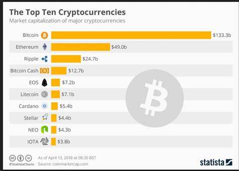 Fueled by Trump rally.. Here are the 10 best cryptocurrencies with stunning gains - Economies.com