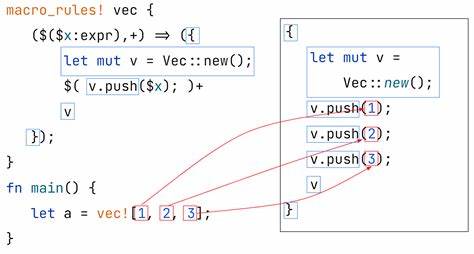 How much code does that proc macro generate?