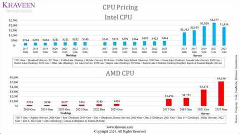 Active CPU pricing for Fluid compute
