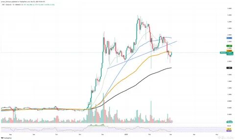 XRP on Verge of Losing Crucial Support, Ethereum (ETH) Vital Resistance Reached, Dogecoin (DOGE) ... - Binance