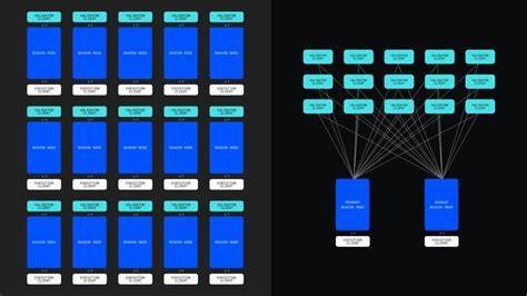 Reimagining Ethereum staking node architecture to improve performance and reliability - Coinbase