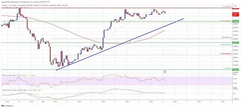 Bitcoin Faces Serious Price Compression – What Happened Last Time - NewsBTC