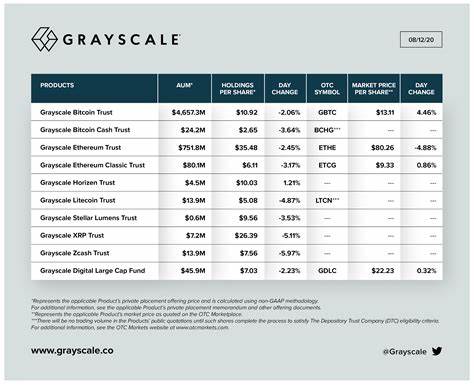 Grayscale startet den Grayscale XRP Trust, XRP Preis steigt um etwa 8 %