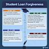 Defrauded Student Loan Borrowers Are Demanding Their Debt Gets Cleared 