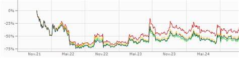 Wie viel Dollar sind ein Ripple?