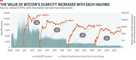 Binance Bitcoin Scarcity Index Jumps for First Time Since June — Why It Matters