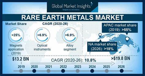 This Little-Known Stock Is Soaring on Rare Earth Metals News. Should You Buy It Here?