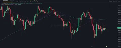 'Parabolic' Bitcoin is a buy at $80K if BTC price tracks stocks — Research - TradingView