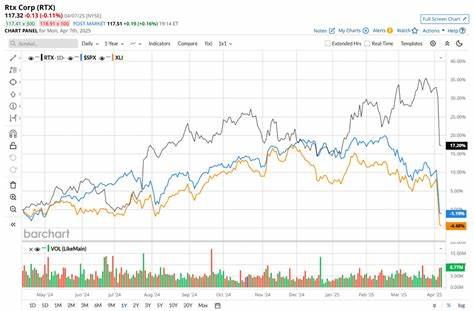 RTX Corporation's Q2 2025 Earnings: What to Expect