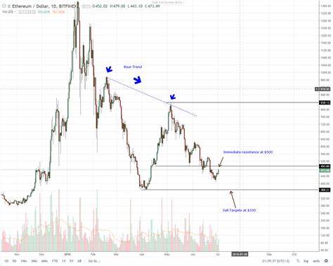 Ethereum In A Boring Range: Will China Push ETH Below $2,000? - FX Leaders