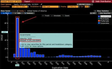 BTC rebounds after Crash, Stock rout Continues, Rate-cut odds surge - Decrypt