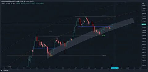 Analyst That Nailed January 2025 Bitcoin Top Predicts BTC Rallies in Coming Months – But There’s a Catch - The Daily Hodl
