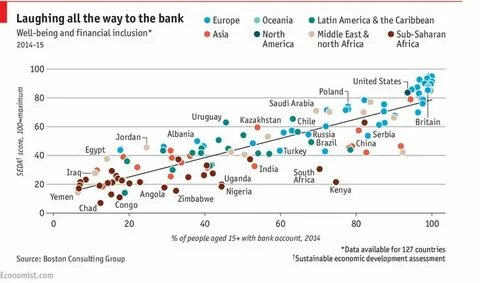 Is Crypto the Path to Financial Inclusion in Latin America? - Americas Quarterly