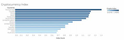 Switzerland is a global leader in blockchain adoption - Electronic Payments International