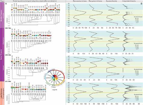 Early Triassic super-greenhouse climate driven by vegetation collapse