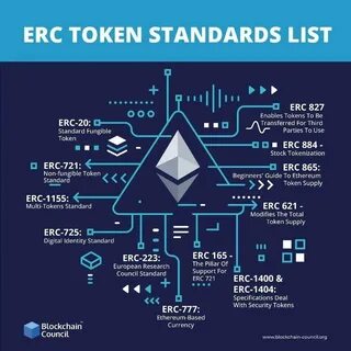 What is ERC-3525? The Semi-Fungible Token Standard in blockchain - Coin98 Insights