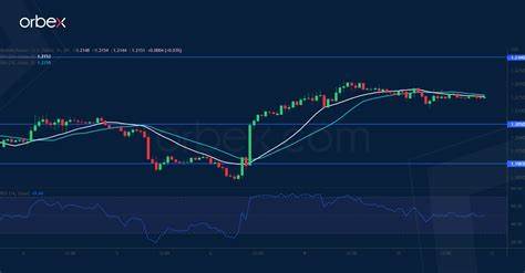 GBP/USD Forecast: Pound Sterling could extend uptrend on hawkish BoE - FXStreet