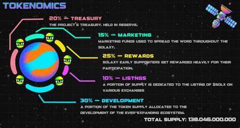What is Solaxy Token? A Comprehensive Guide to Its Future, Insights, and Investment Potential