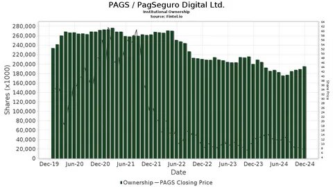 PagSeguro Digital Stock Scores Relative Strength Rating Upgrade