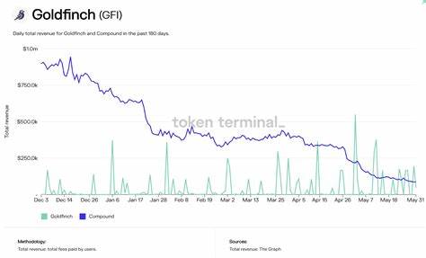 What Are Real-world Assets? DeFi’s Newest Yield - Blockworks