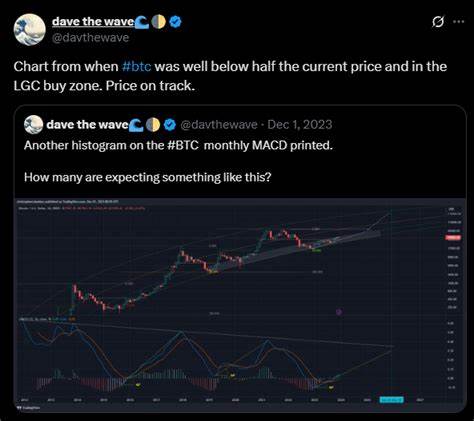 ‘Never selling’ investor outlines ambitious Bitcoin price targets