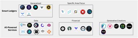 Binance Research: Exploring the Future of AI Agents in Crypto - Binance