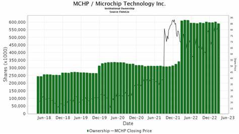 Goldman Sachs Initiates Coverage on Microchip Technology (MCHP) Stock With a Buy Rating