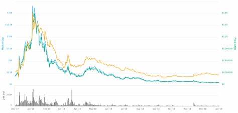 Cryptocurrency startup NEM discloses layoffs and wasteful budget - TNW