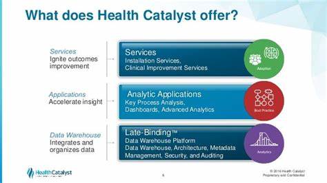 A Glimpse Into The Expert Outlook On Health Catalyst Through 6 Analysts