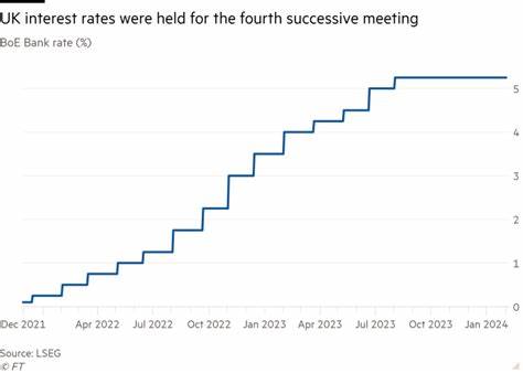 News updates from February 1: Meta announces first ever dividend, Bank of England holds interest rates - Financial Times