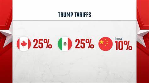 What are Donald Trump's tariffs, what will happen on 'liberation day' and how does it affect the UK?