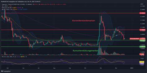Dogecoin vor entscheidender Kursmarke