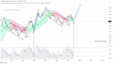 Altcoins-Trends im Juni: Trading, Airdrops und Layer-2