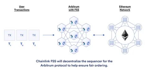 Arbitrum as the Execution Layer for Real-World Decentralized Systems