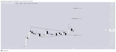 Biggest Altcoin Gainers of the Second Week of October 2024 - BeInCrypto