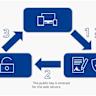 Breaking WebAuthn, FIDO2, and Forging Passkeys