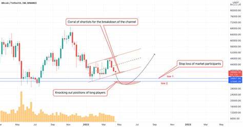 325 Market Analysis, Bitcoin Breaks 80, Is the Bear Here? - Binance