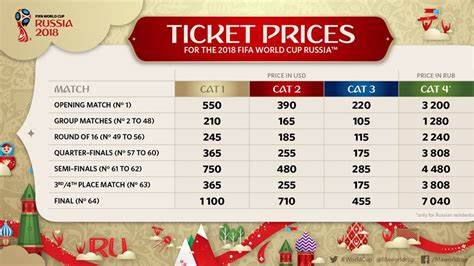 FIFA Club World Cup 2025 Tickets: Prices and How to Buy