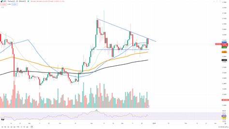 XRP Forms Most Important Chart Pattern Since May 2023 By U.Today - Investing.com