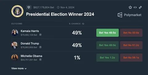 French Trader Bets $45M on Trump to Win 2024 Election - Crypto Times