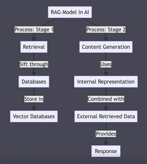Show HN: RAGsplain – What does your RAG model see before it answers?
