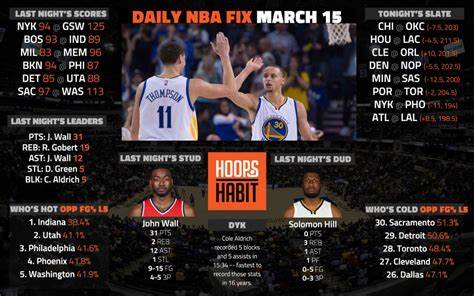 NBA Game Scores & Results - Yahoo Sports