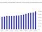 Netflix Stock (NFLX) Maintains Bullish Tempo Despite Nosebleed Valuation