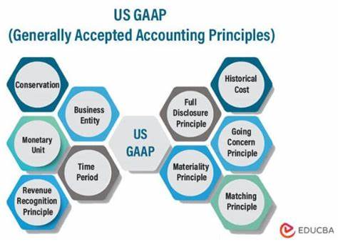 Non-US firms are shrewd accounting standards shoppers