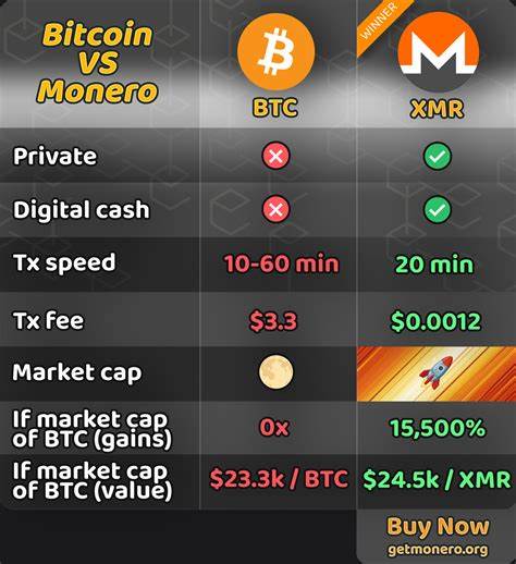 Bitcoin Mixing With Monero - Crypto News Flash