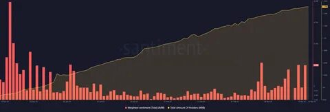 Arbitrum (ARB) rises 12% after Robinhood listing: what now? - Passionategeekz